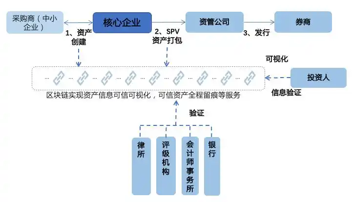 区块链在供应链中的应用前景_区块链应用链排名_区块链应用链