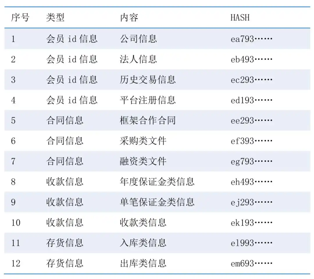 区块链应用链排名_区块链应用链_区块链在供应链中的应用前景