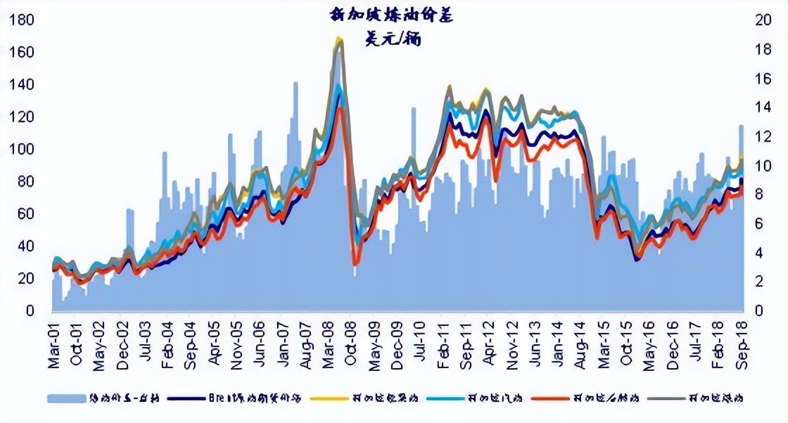 石油上升的原因_全球石油市场的复杂性，分析风险上升对政策制定的影响_石油生产风险