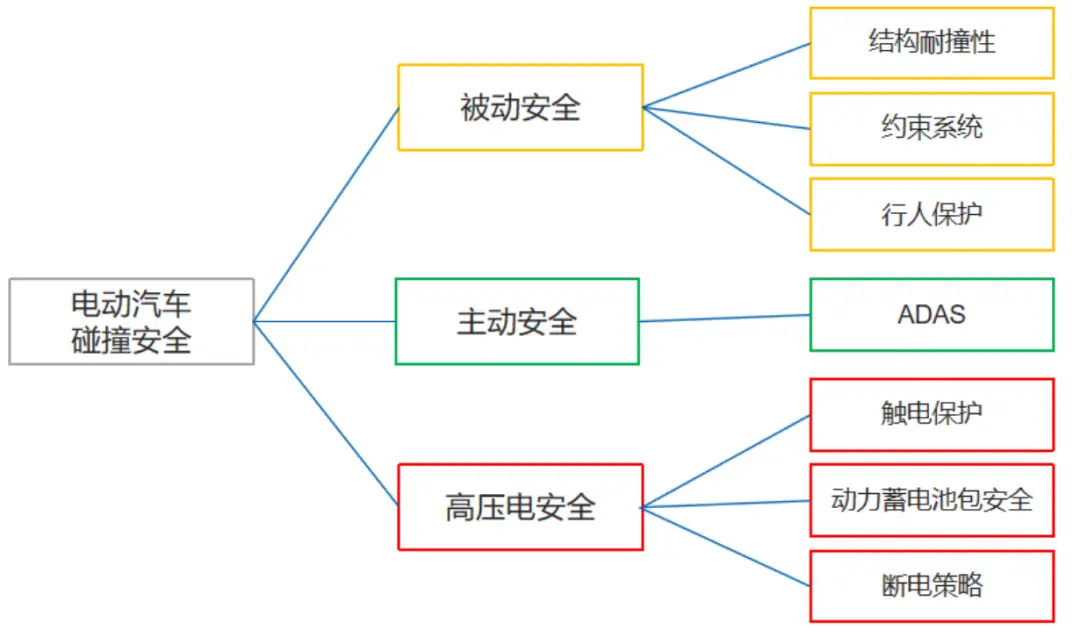 中国汽车动力电池技术突破_电池技术没突破_关注电动汽车的技术突破与安全性问题