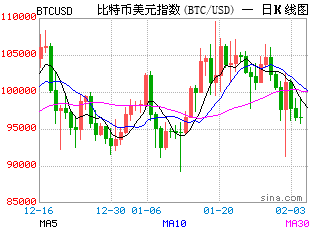 比特币K线图