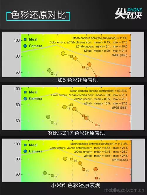 手机小米性价比_比较预算与性能：为何选择小米手机？_预算小米性能手机比较选择什么