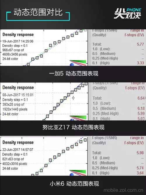 预算小米性能手机比较选择什么_手机小米性价比_比较预算与性能：为何选择小米手机？