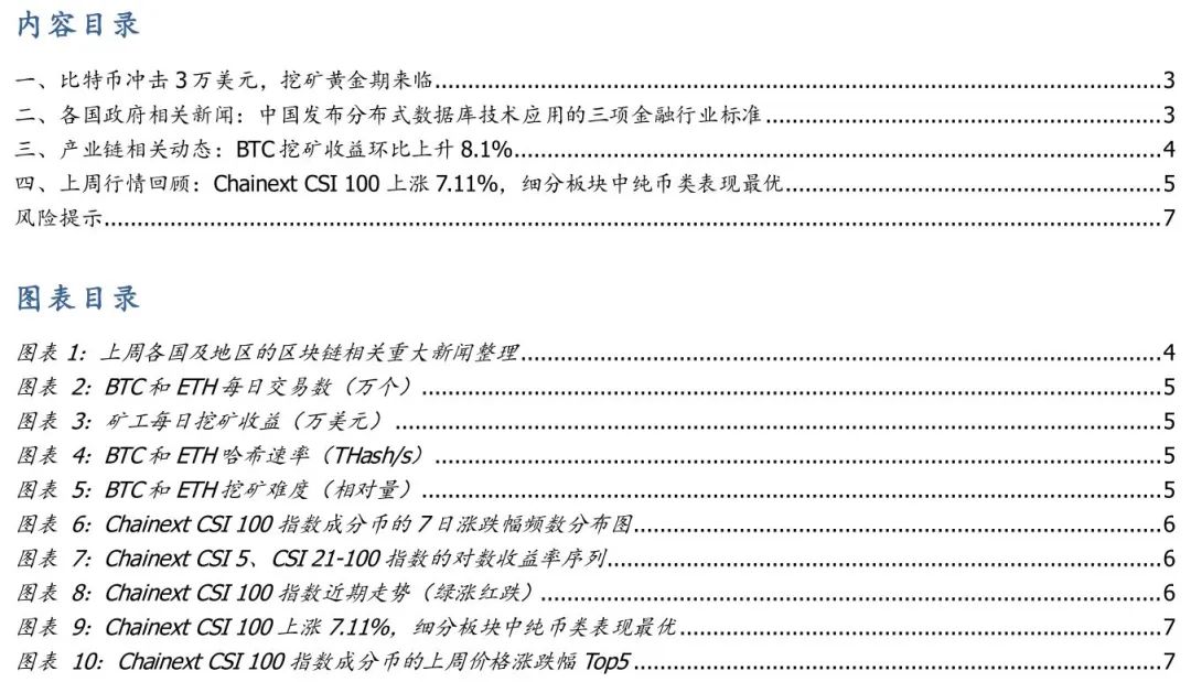 比特币价格冲击3万美元，算力平稳预示挖矿黄金期到来