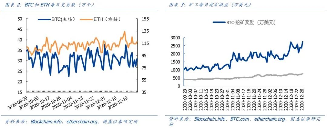 加密货币的骗局_加密货币是传销吗_加密货币经纪商如何赚钱？