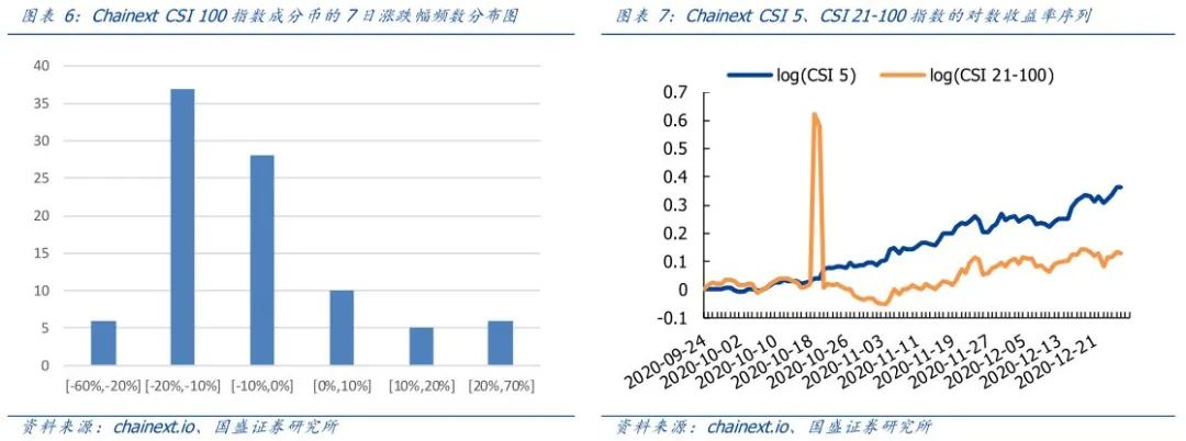 加密货币经纪商如何赚钱？_加密货币的骗局_加密货币是传销吗