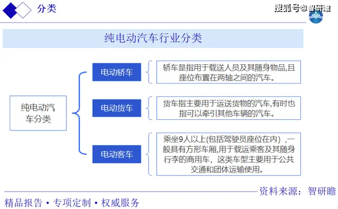 中国纯电动汽车行业发展趋势与挑战：数据报告深度解析