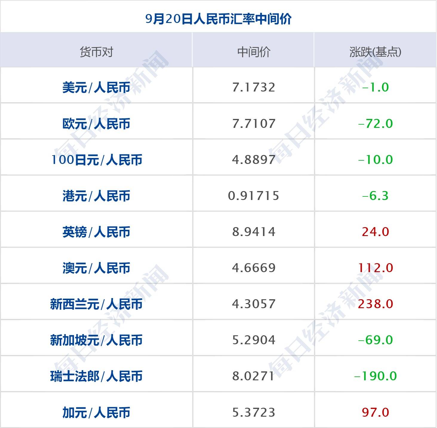 数字货币加速商品流通_数字货币增加流动性是什么意思_如何通过数字货币加速资金流动