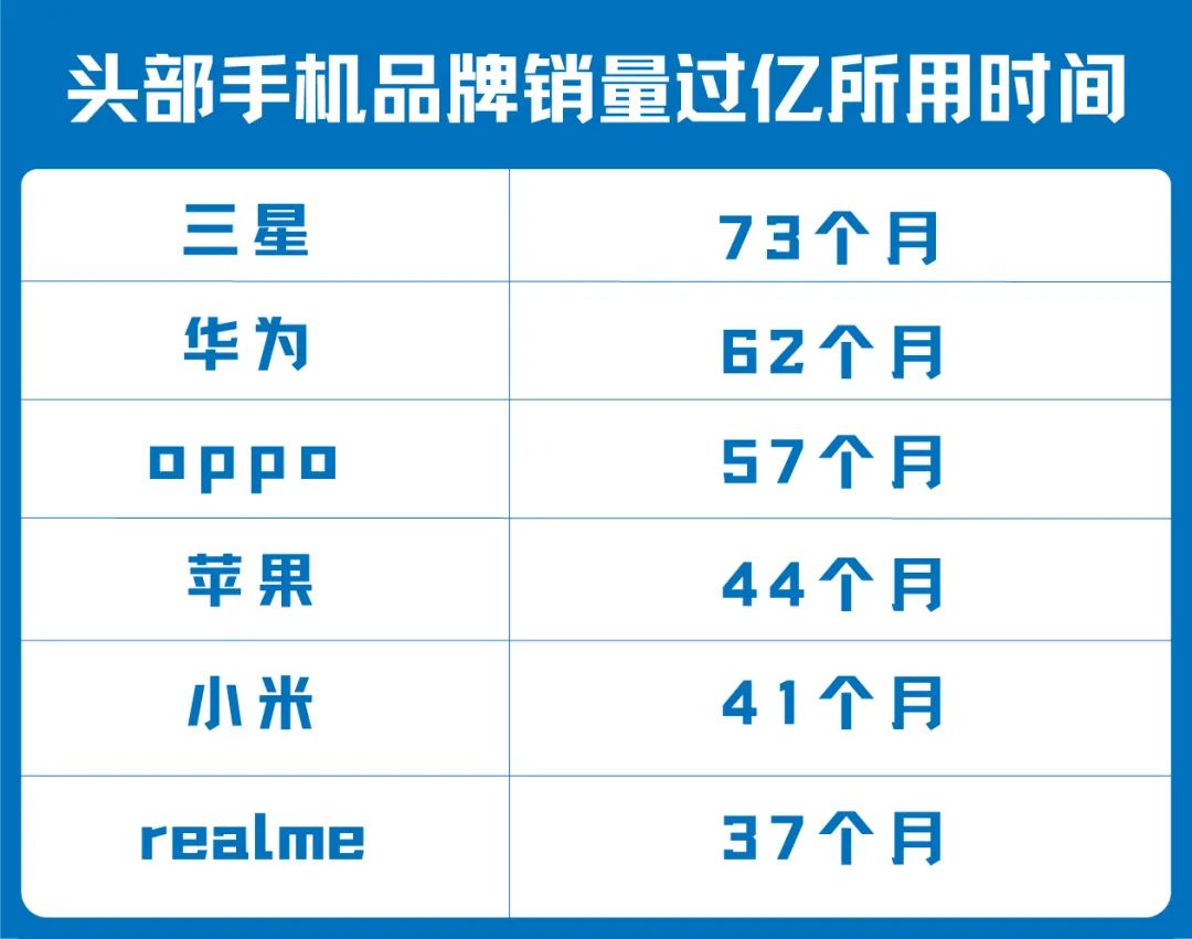 小米全球手机份额第一目标面临新锐品牌挑战，雷军如何应对？