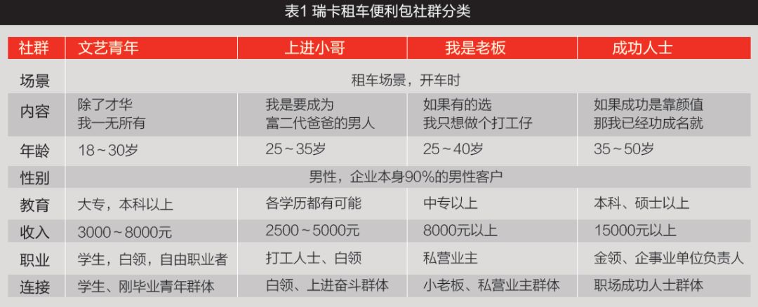 小米手机消费者分析报告_小米的消费者画像_小米手机的消费者画像与心理分析