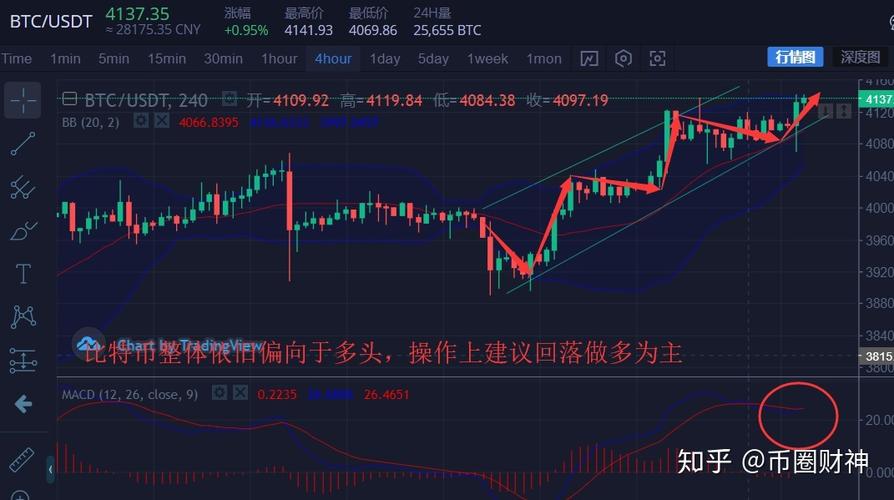 比特币横盘震荡原因分析：市场供需失衡与监管政策影响探讨