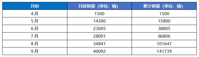 国产海鸥门电动汽车_比亚迪海鸥什么时候上市_一款改变电动汽车市场的车型——比亚迪海鸥