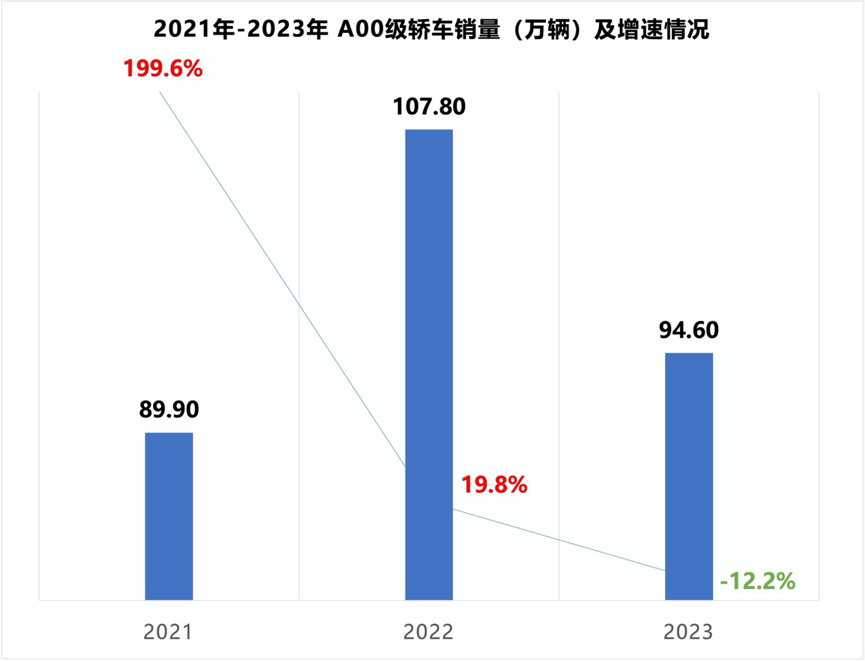 海鸥比亚迪_国产海鸥门电动汽车_一款改变电动汽车市场的车型——比亚迪海鸥