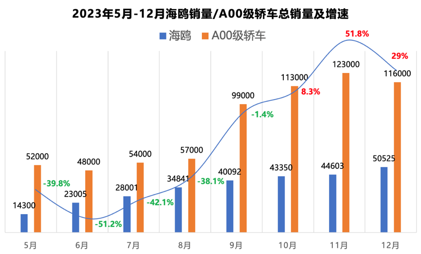 海鸥比亚迪_国产海鸥门电动汽车_一款改变电动汽车市场的车型——比亚迪海鸥