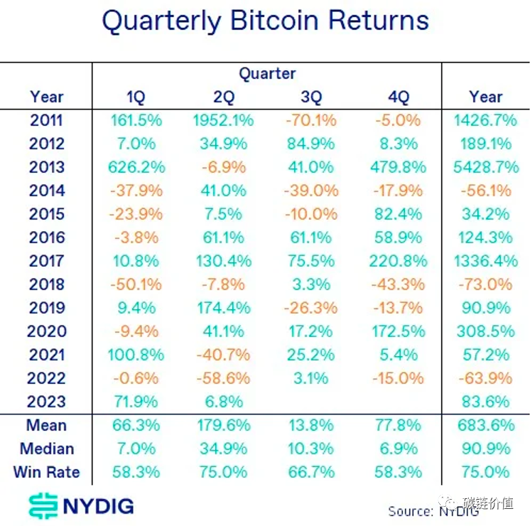 比特币bcx_比特币底层_比特币（BTC）最终触底了吗？