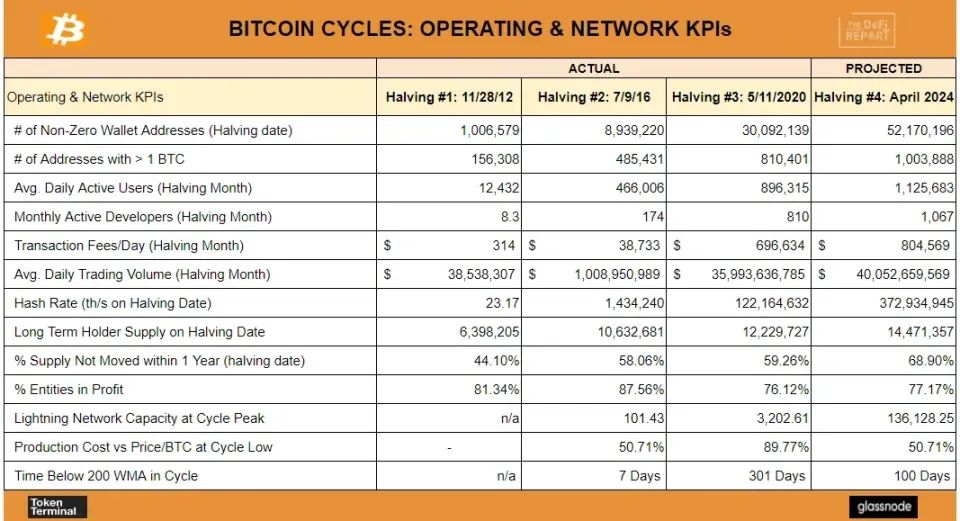 比特币底层_比特币（BTC）最终触底了吗？_比特币抄底陷阱