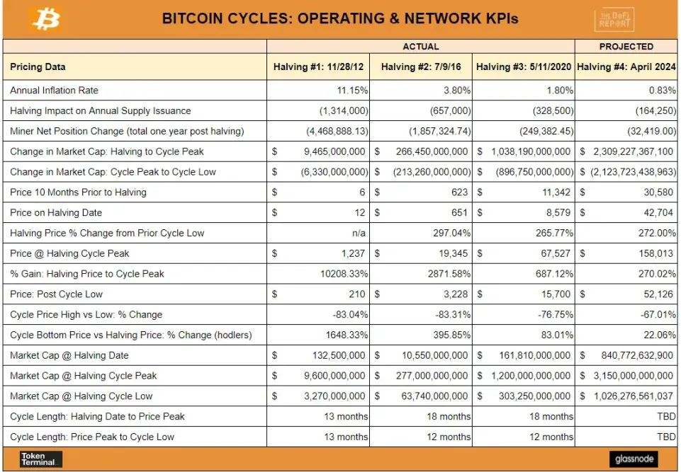 比特币抄底陷阱_比特币底层_比特币（BTC）最终触底了吗？