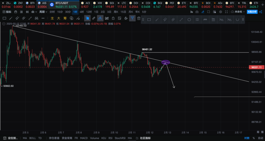 比特币bcx_比特币（BTC）最终触底了吗？_比特币底层