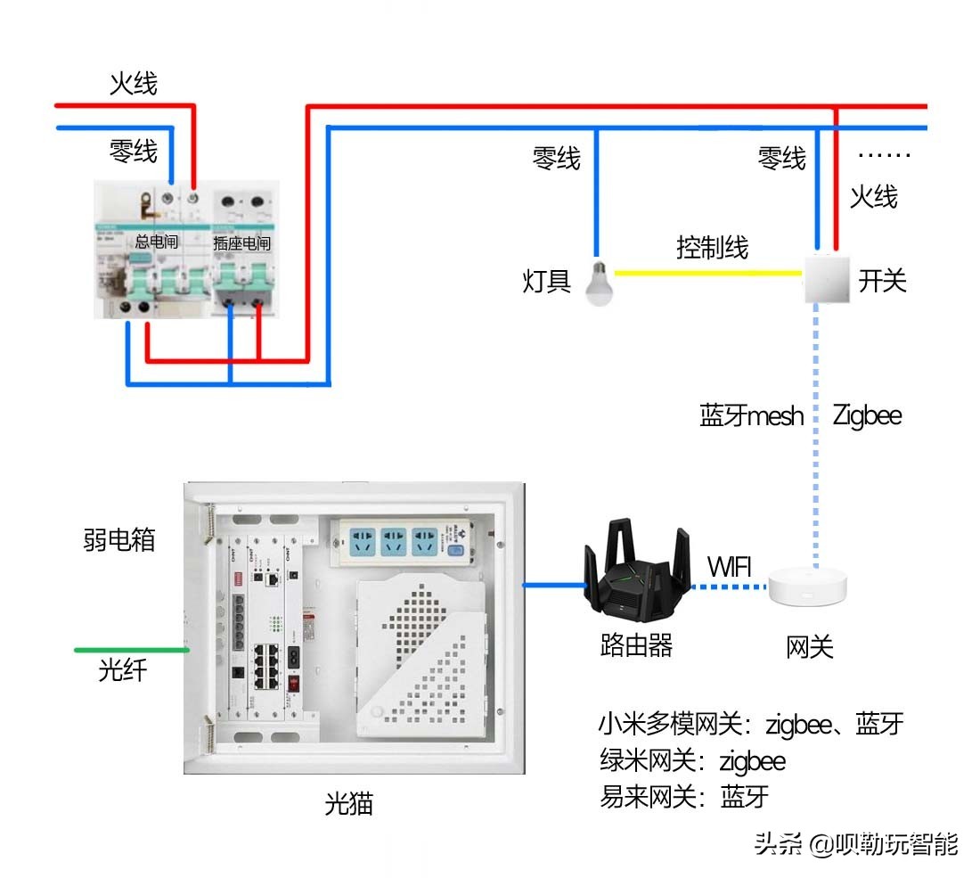 小米智能互联方案_实现智能家居的互联互通：小米全屋优势_小米互联网家居