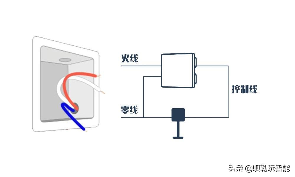 实现智能家居的互联互通：小米全屋优势_小米智能互联方案_小米互联网家居