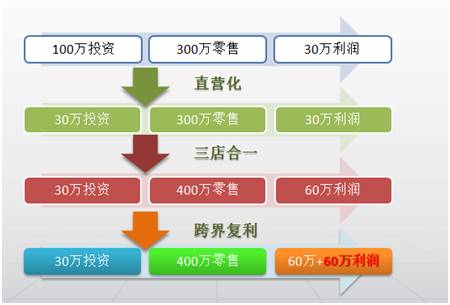 全球数字货币市场的发展现状与未来趋势：重塑金融生态的力量_货币数字化趋势_货币数字化转型