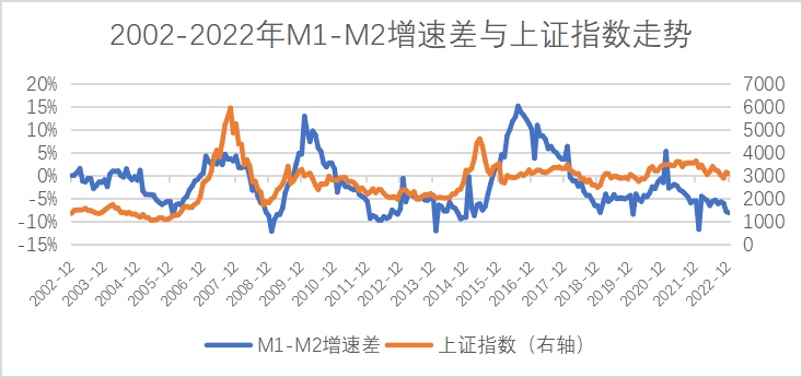 金融学解析：M0、M1、M2货币供应量指标详解与层级关系