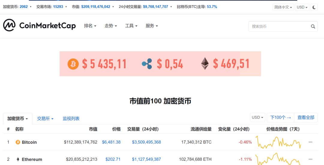 数字货币中的usd什么意思_数字货币如何选择_为什么选择USDT作为您的数字货币？