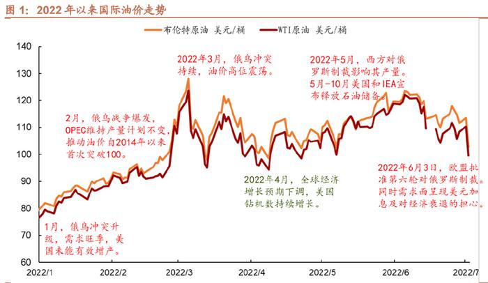 石油供应紧张_石油供应情况_值得关注的趋势：全球石油供应风险的上升及其长期影响