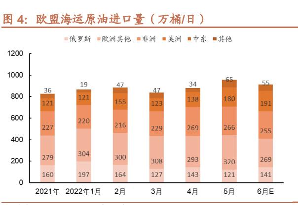 石油供应紧张_值得关注的趋势：全球石油供应风险的上升及其长期影响_石油供应情况