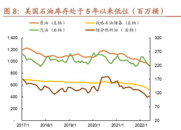 值得关注的趋势：全球石油供应风险的上升及其长期影响_石油供应情况_石油供应紧张