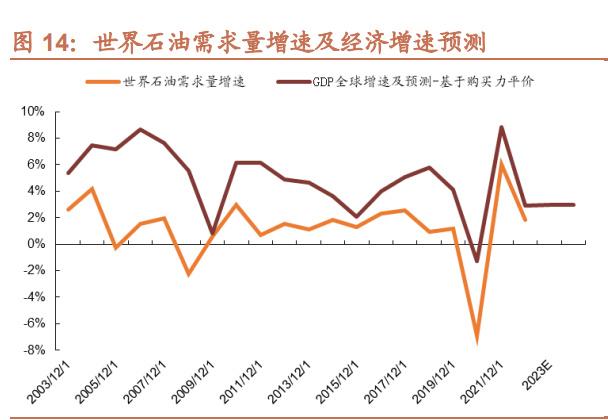 值得关注的趋势：全球石油供应风险的上升及其长期影响_石油供应情况_石油供应紧张