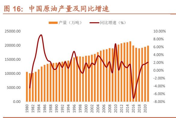 石油供应紧张_石油供应情况_值得关注的趋势：全球石油供应风险的上升及其长期影响