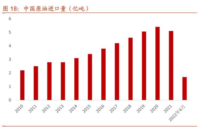 值得关注的趋势：全球石油供应风险的上升及其长期影响_石油供应情况_石油供应紧张