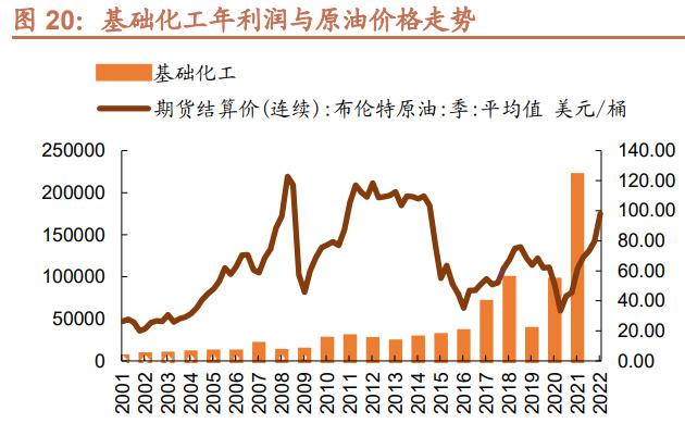 石油供应紧张_石油供应情况_值得关注的趋势：全球石油供应风险的上升及其长期影响