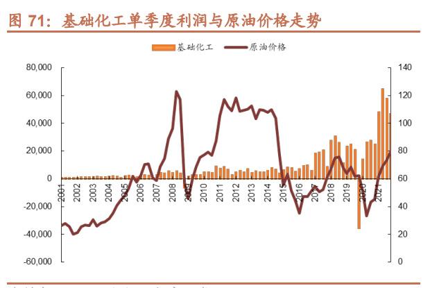 石油供应情况_值得关注的趋势：全球石油供应风险的上升及其长期影响_石油供应紧张