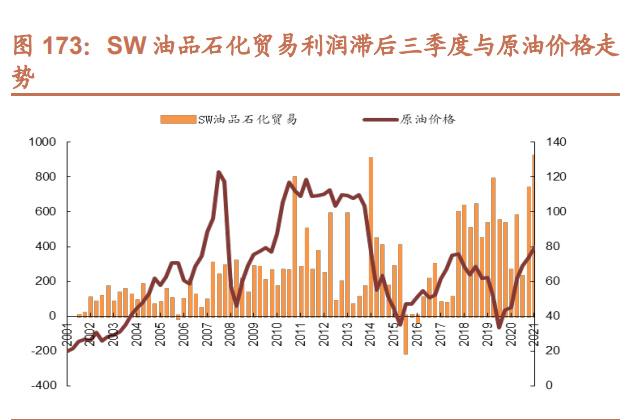 石油供应紧张_值得关注的趋势：全球石油供应风险的上升及其长期影响_石油供应情况