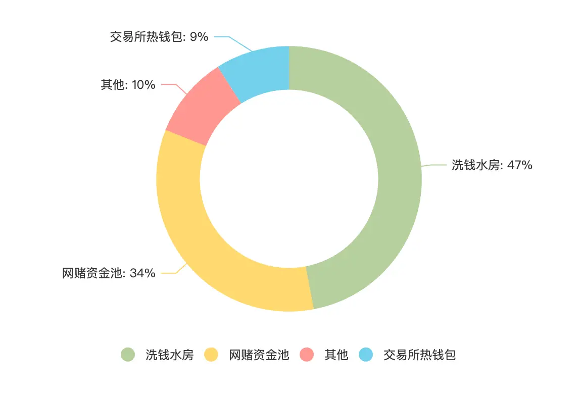 如何通过USDT建立投资者信任？_如何通过USDT建立投资者信任？_如何通过USDT建立投资者信任？