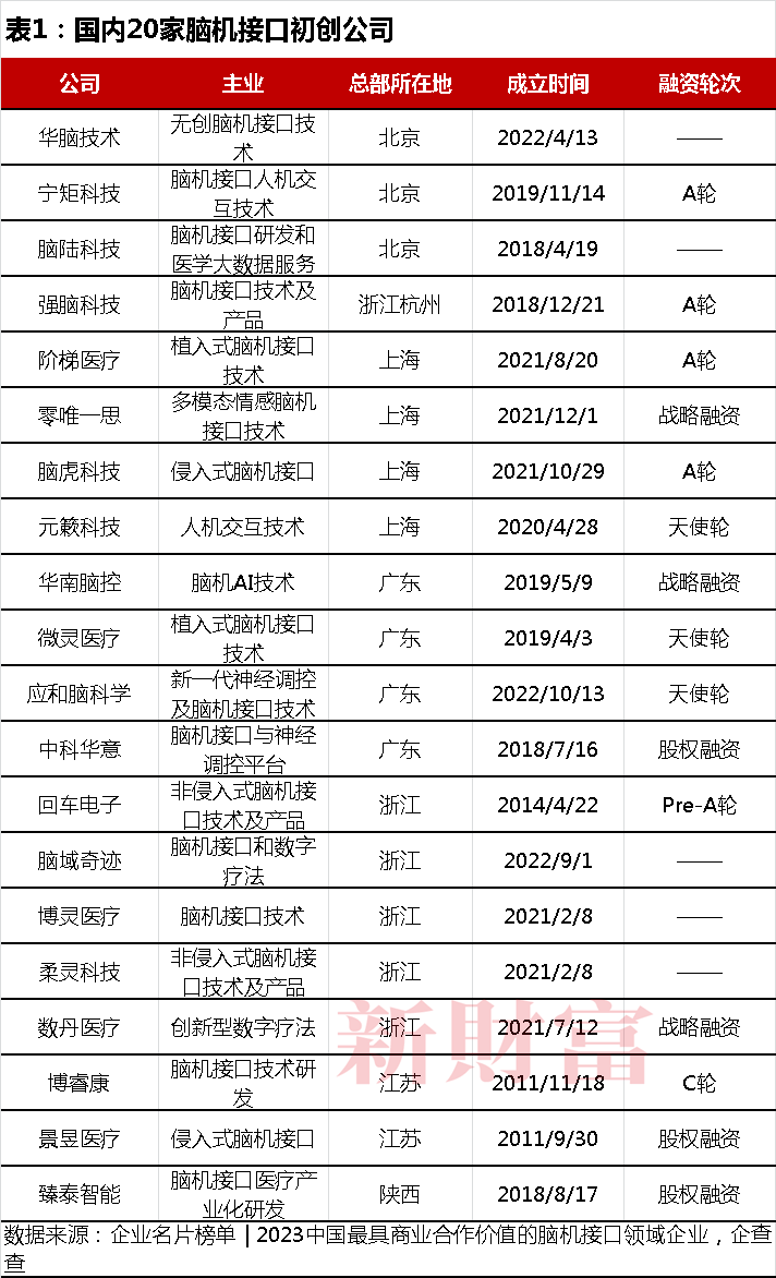 创新医疗技术的里程碑：Neuralink计划2025年为患者实施脑机设备植入_创新医疗技术的里程碑：Neuralink计划2025年为患者实施脑机设备植入_创新医疗技术的里程碑：Neuralink计划2025年为患者实施脑机设备植入