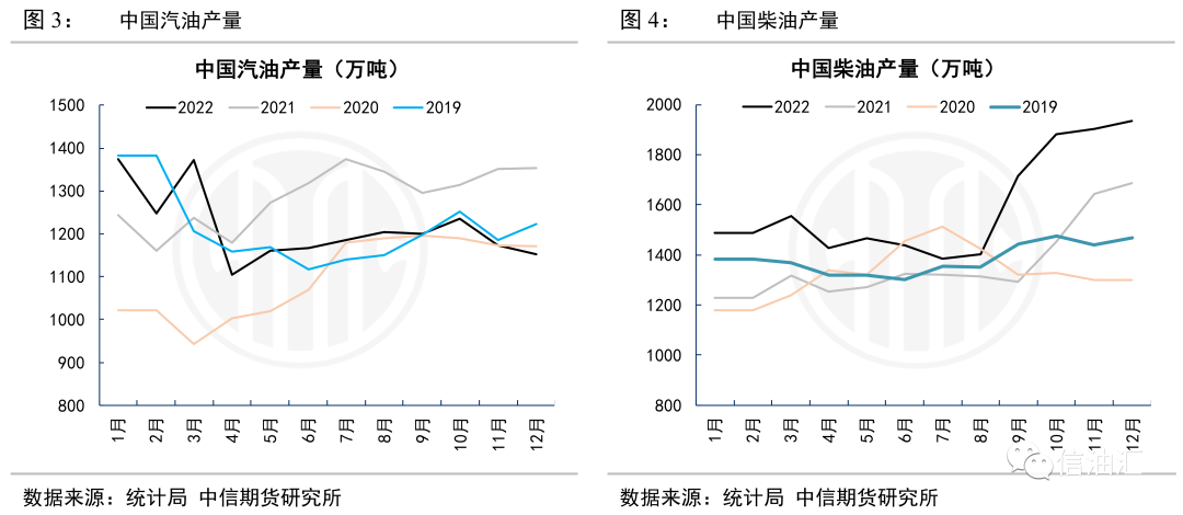 石油供应紧张_石油的供应情况_全球石油供应构成的变化及其带来的风险，行业专家如何看待？