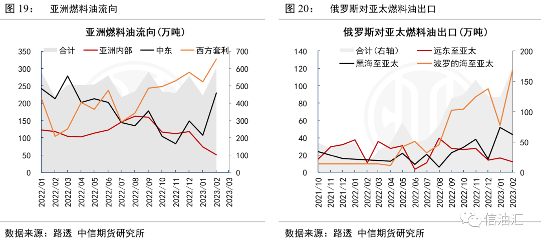 全球石油供应构成的变化及其带来的风险，行业专家如何看待？_石油供应紧张_石油的供应情况