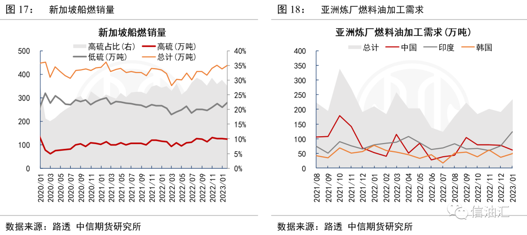 全球石油供应构成的变化及其带来的风险，行业专家如何看待？_石油的供应情况_石油供应紧张