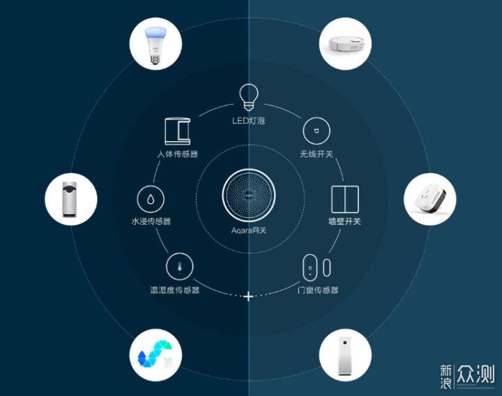 小米系全屋智能家居推荐：打造舒适宜居生活的智能好物与网关控制核心