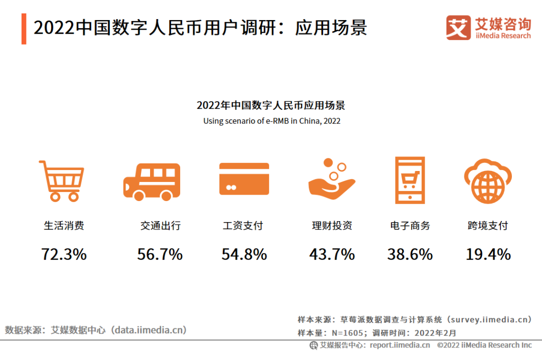 数字货币钱包应用的行业前景 | 下载的投资机会分析_数字货币硬件钱包未来市场发展_数字货币钱包优势