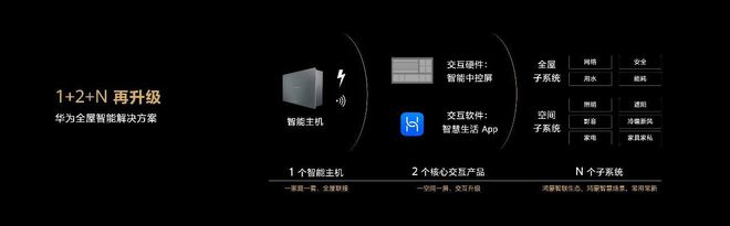 家居屋智能化最佳升级计划方案_家居智能化改造_家居升级计划：全屋智能化的最佳选择