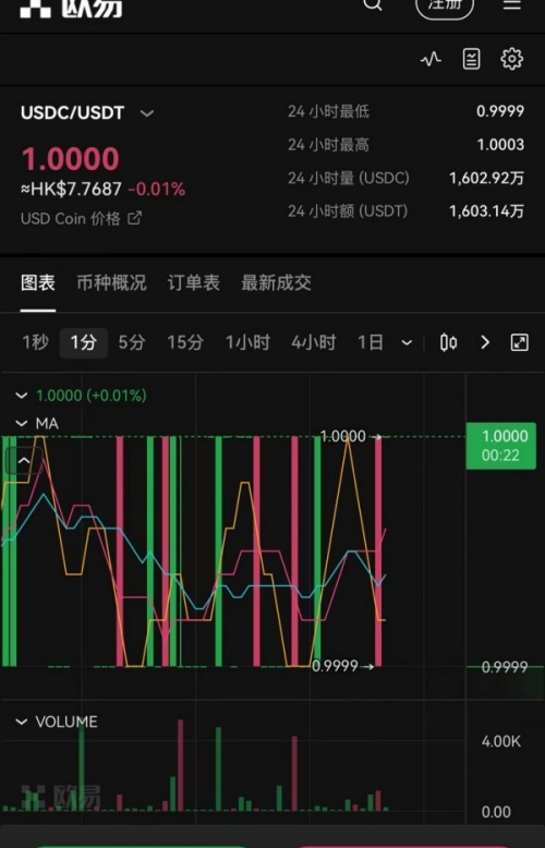 欧易交易所的usdt怎么交易(294)