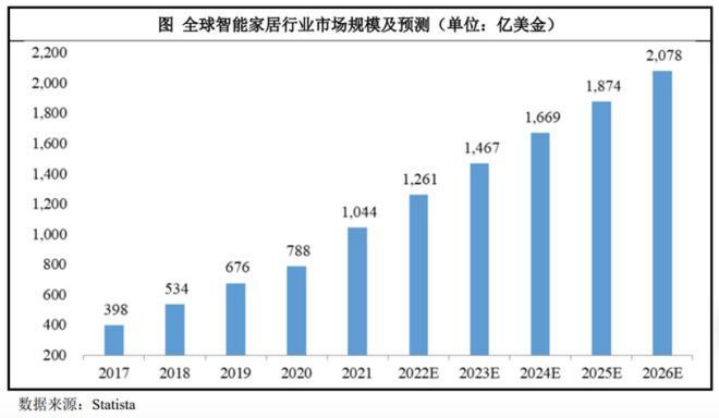 家居屋智能化最佳升级计划方案_家居智能化改造_家居升级计划：全屋智能化的最佳选择