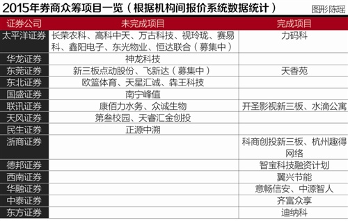 互联网+时代券商如何布局互联网金融？华泰、广发、平安等券商全模式产业链解析