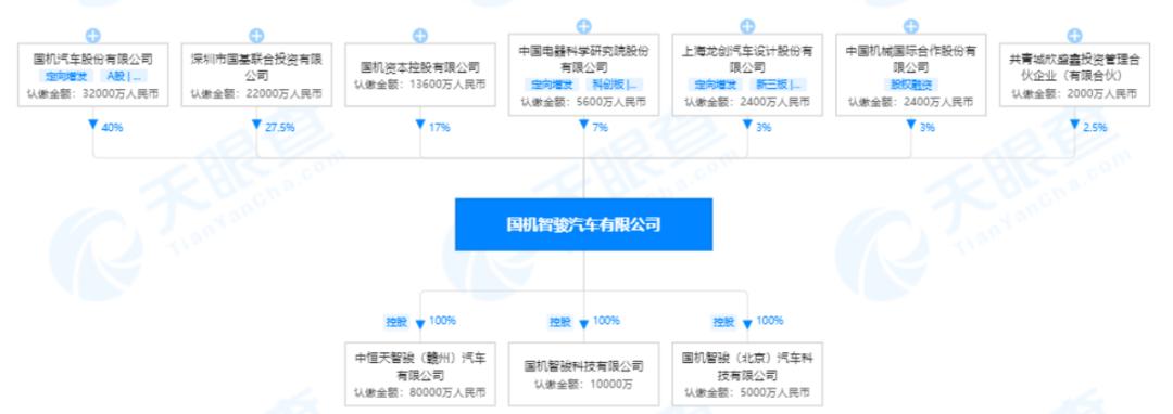 特斯拉早期员工股票市值达2000万，新能源车企高薪挖人潮引发行业震动