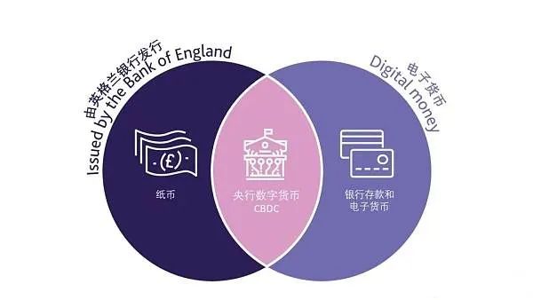 英格兰银行探索CBDC：机遇挑战并存，来看英国情况