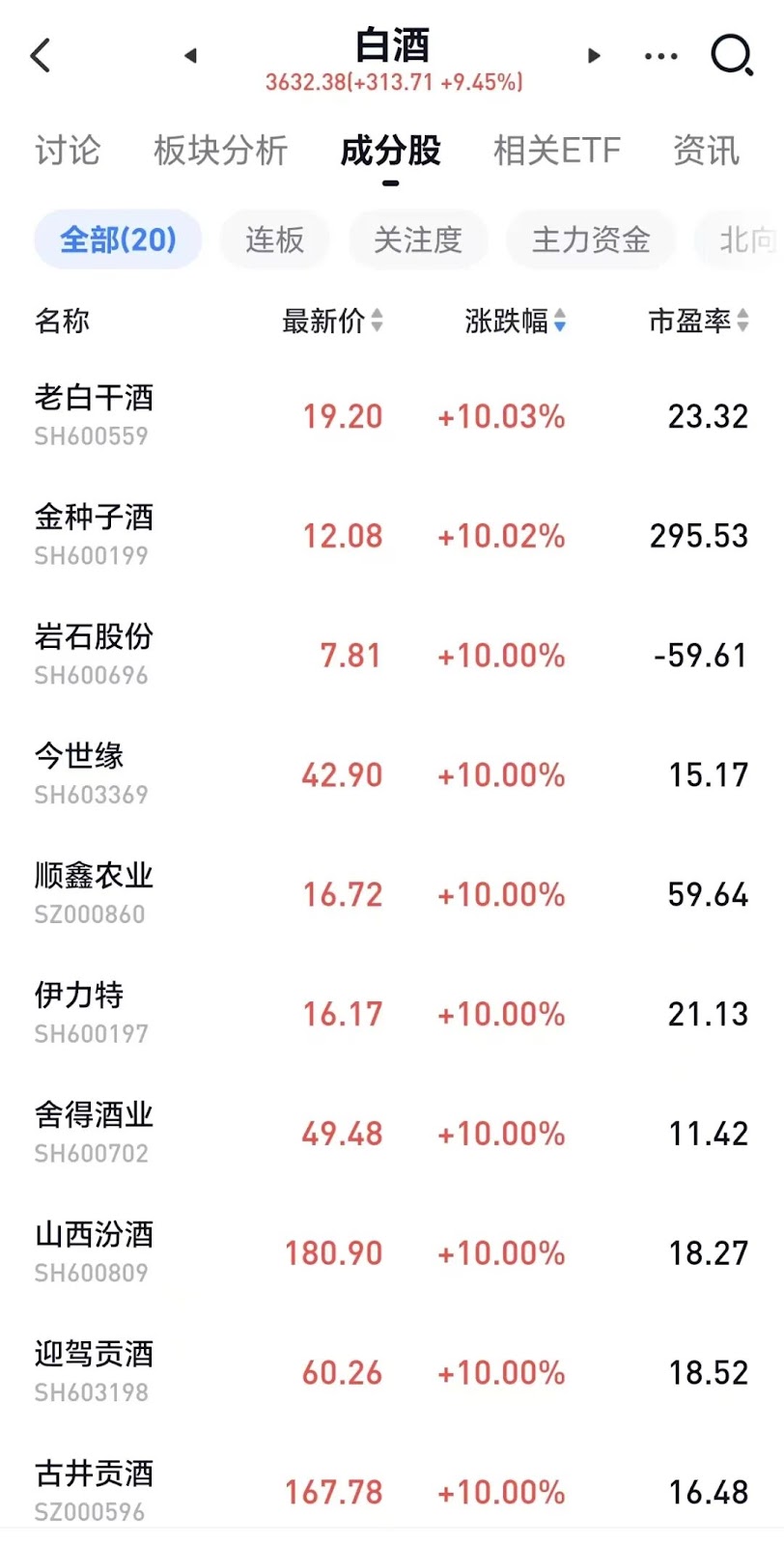 A股史诗级暴涨沪指重回3000点 多板块飙升背后逻辑